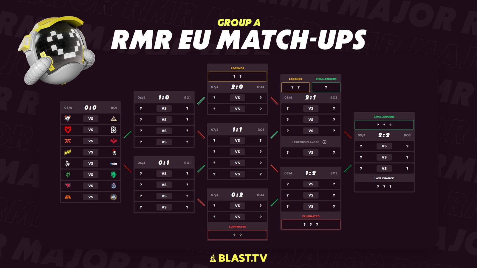 Jogos RMR Europa A