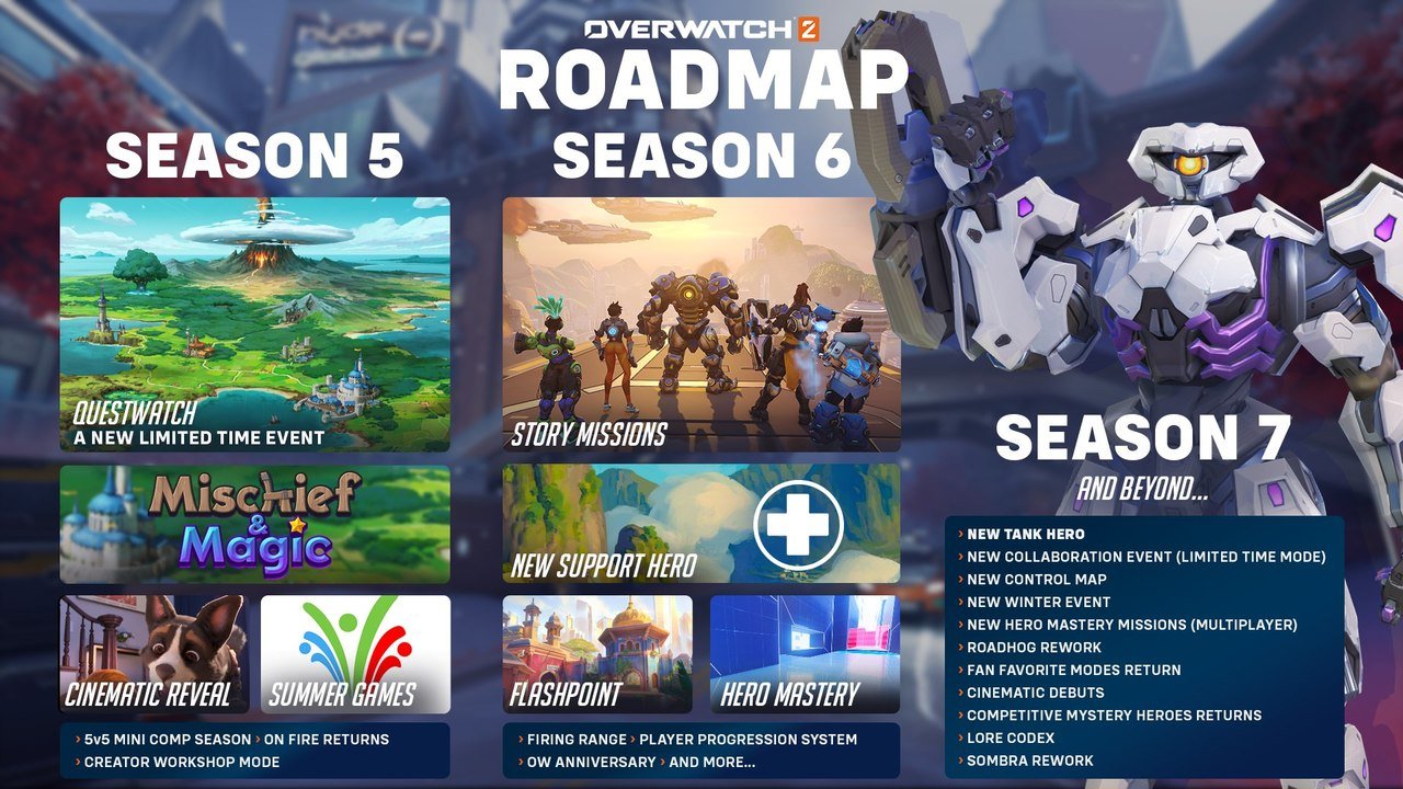 
roadmap-overwatch-2