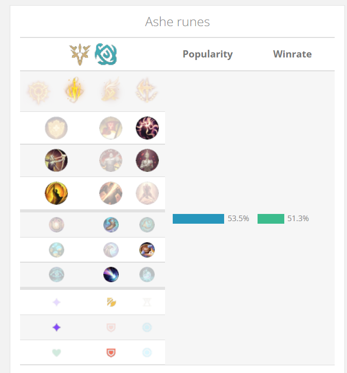 ashe build