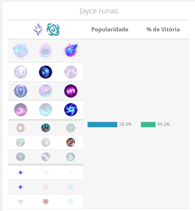 runas jayce