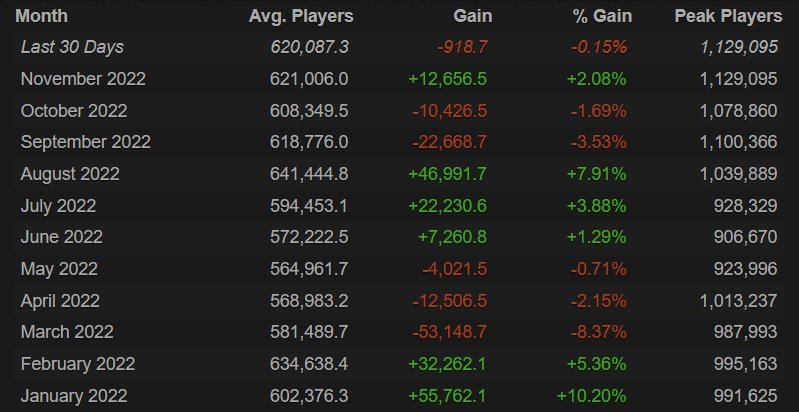 Steam Charts