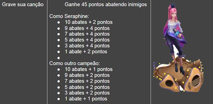 missões seraphine k/da all out