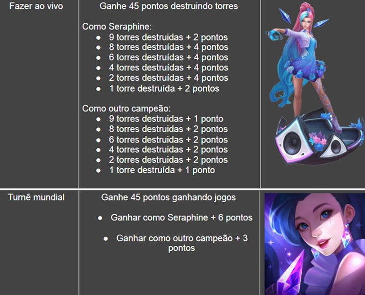 missões seraphine k/da all out