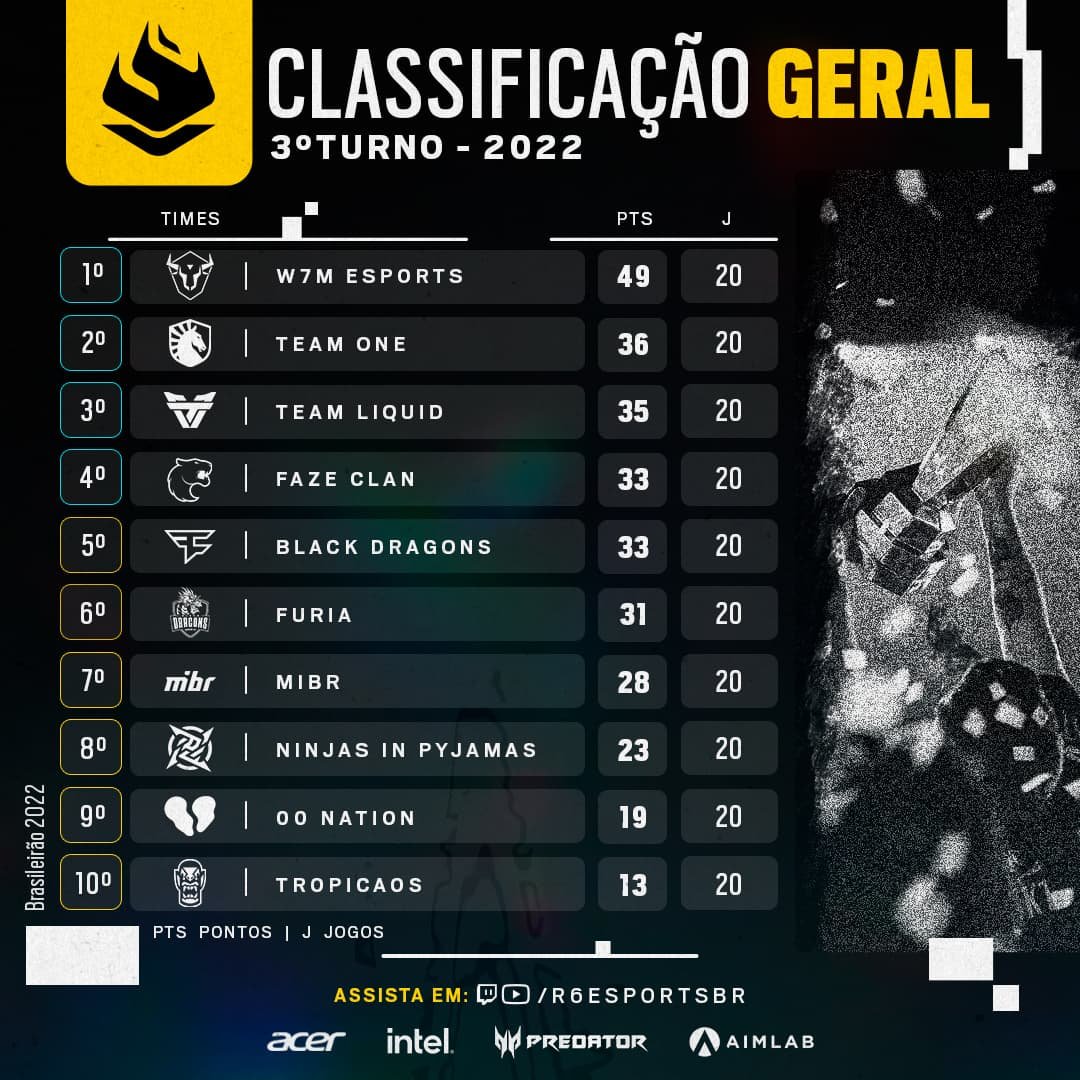 tabela geral do br6 2022