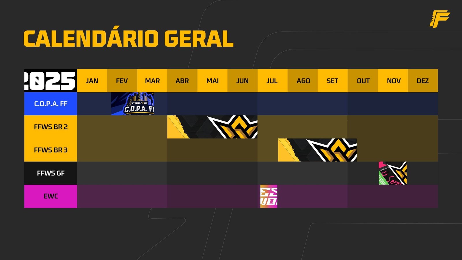 tabela de competições FF