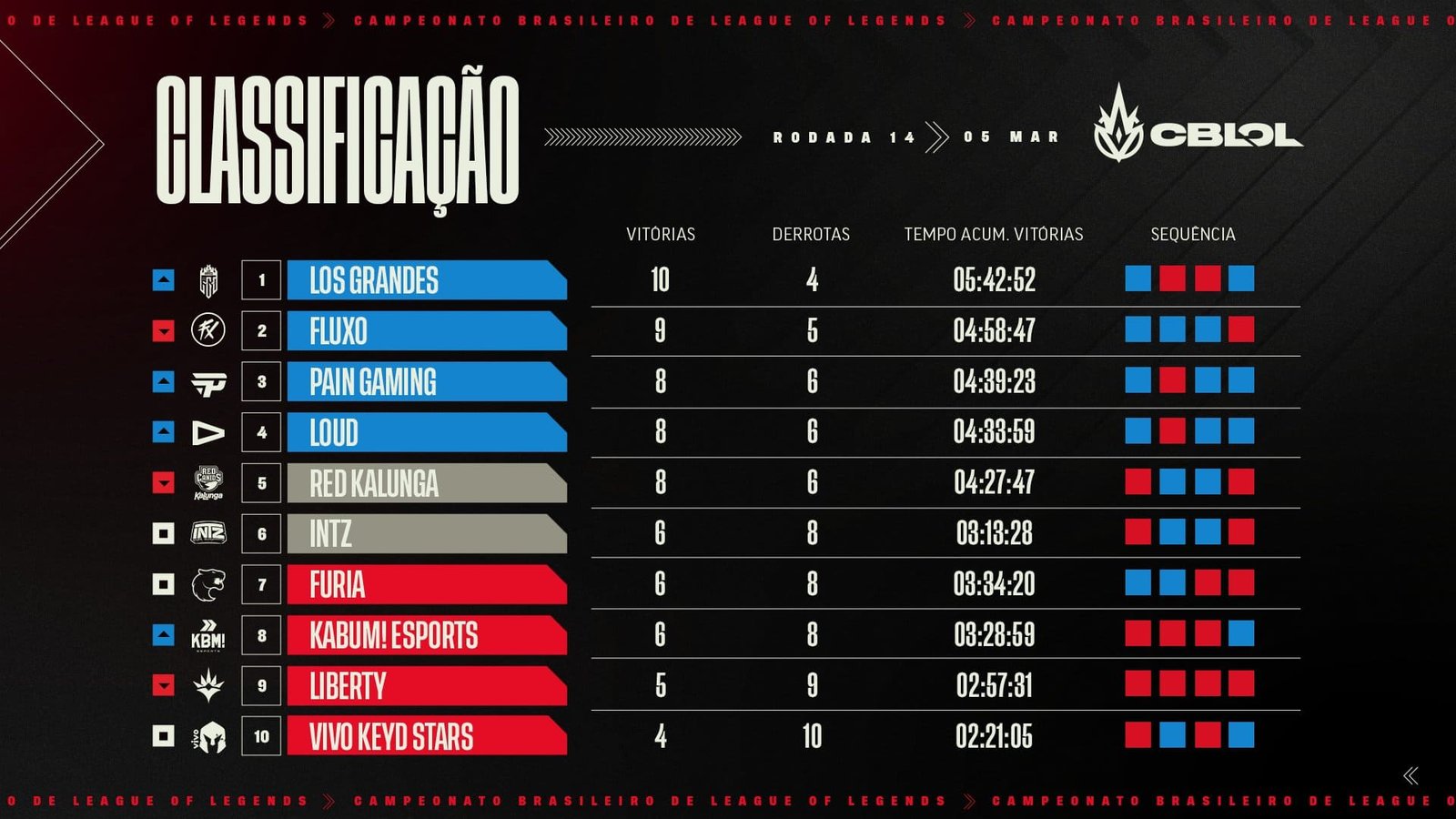 tabela-cblol-1-split-23-semana-7