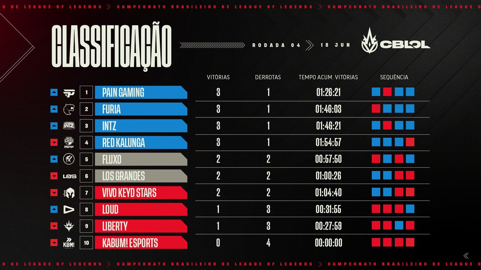 cblol 2023