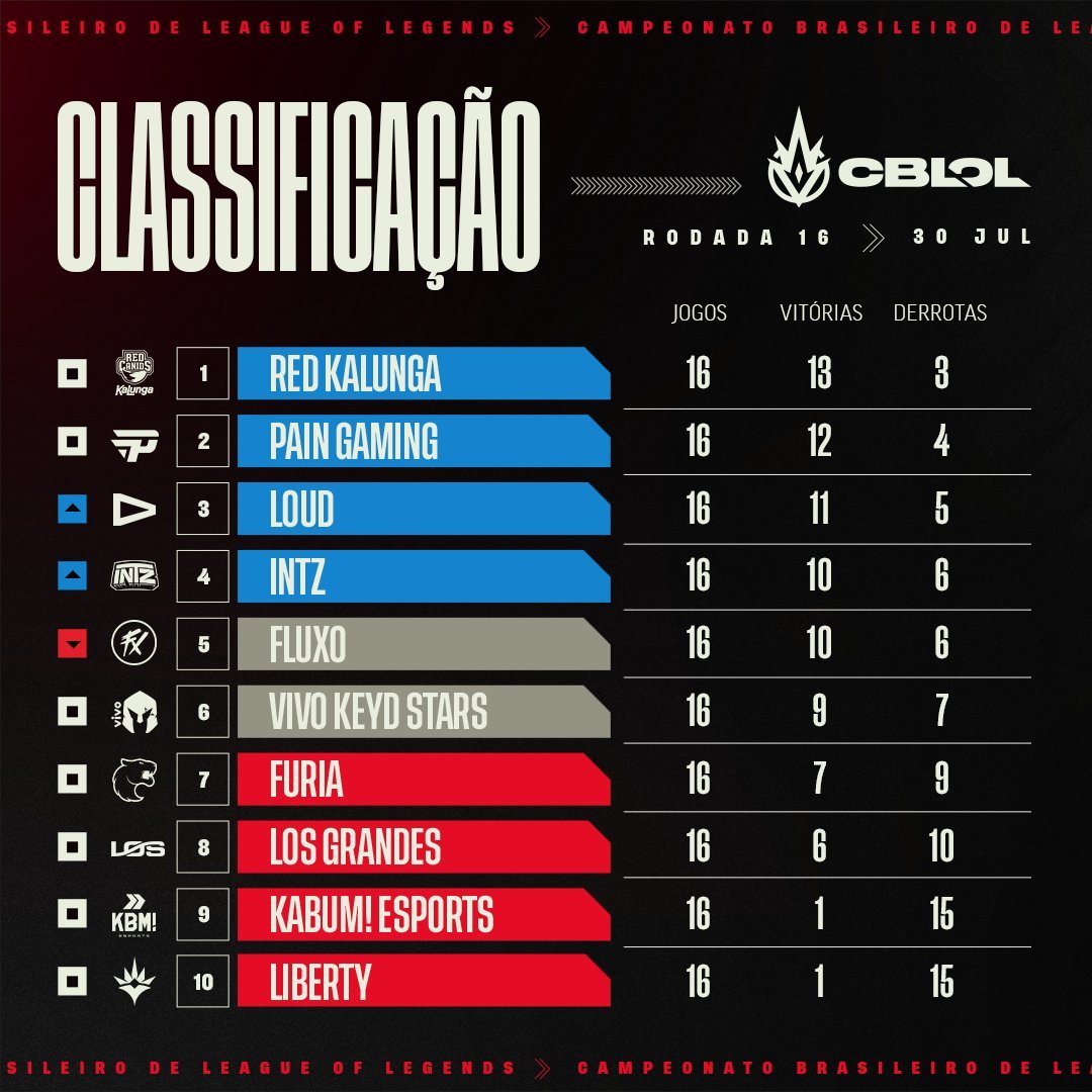 cblol 2023