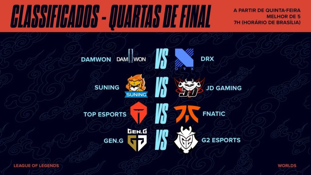 Tabela confrontos Quartas de Final Mundial 2020