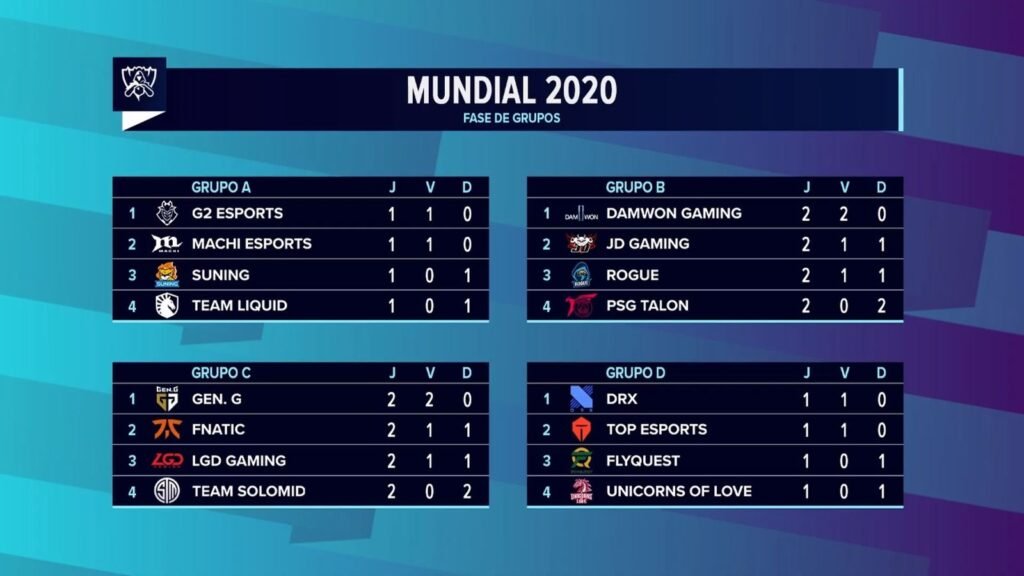 Tabela Pontuação Fase de Grupos Dia 2
