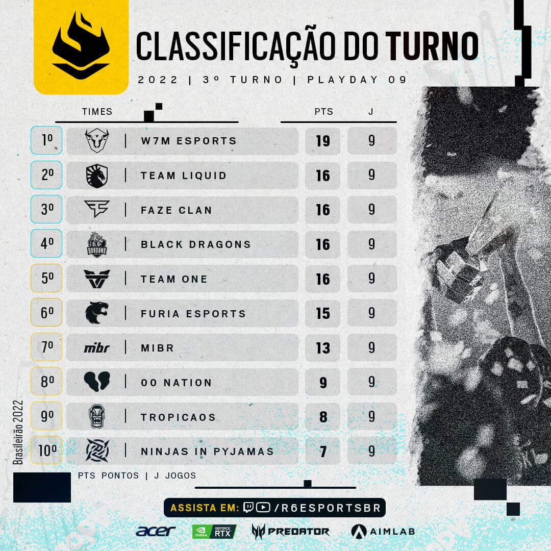 tabela do 3 turno do br6