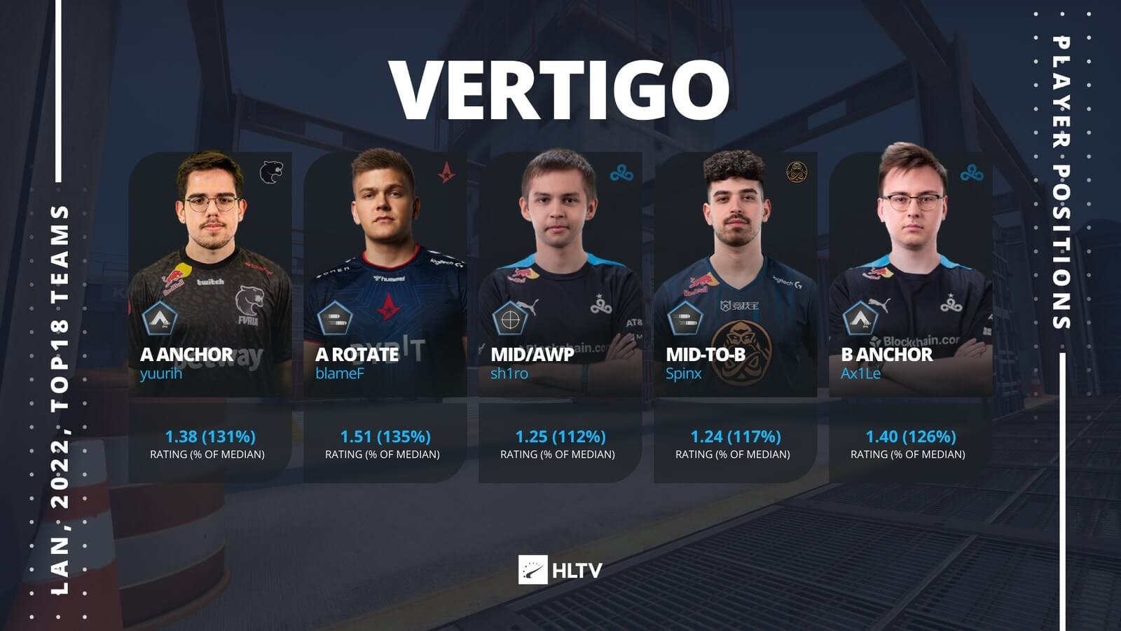 melhores jogadores Vertigo