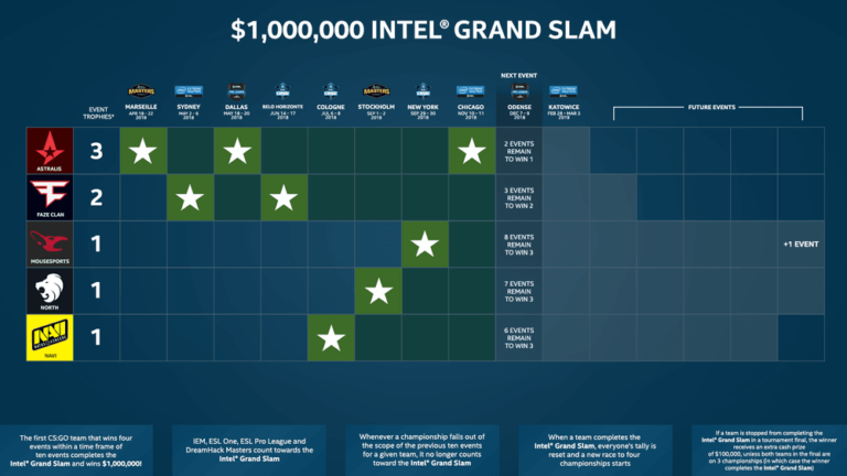 Intel grand slam что это