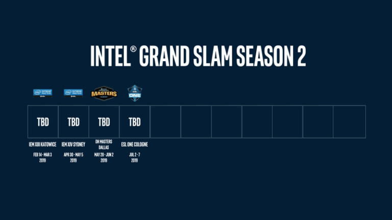 Intel grand slam что это