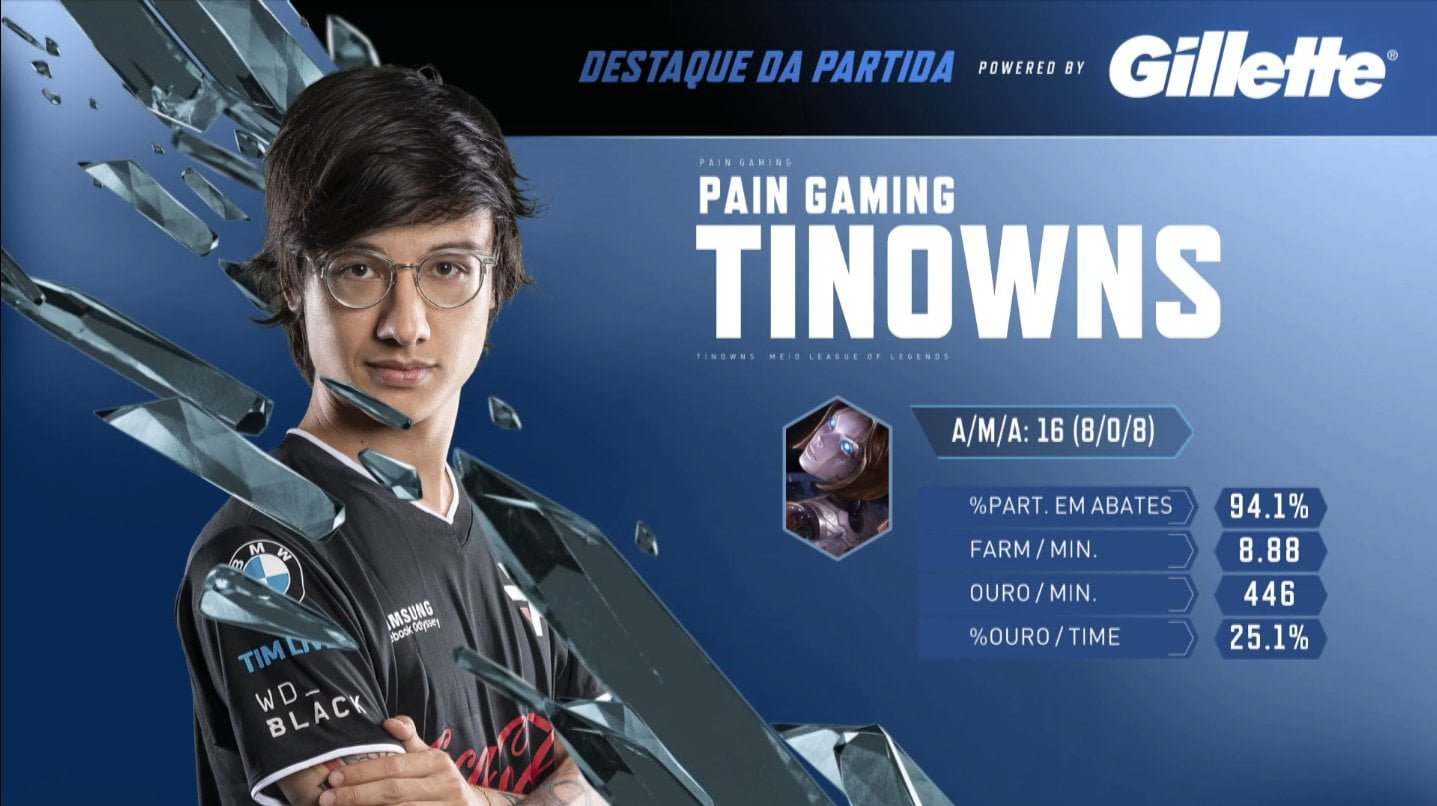 Tinows mvp cblol