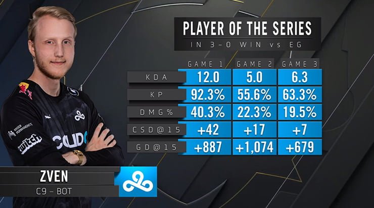 lcs zven