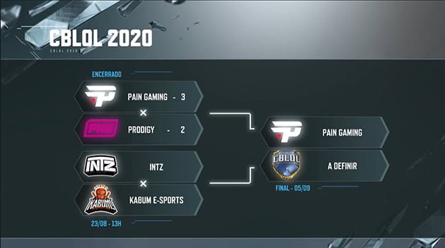 próximos confrontos cblol