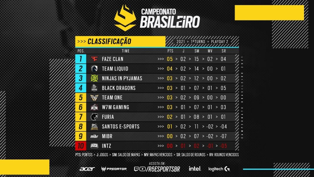 R6 Estreia do Brasileirão 2021 bate recorde de audiência