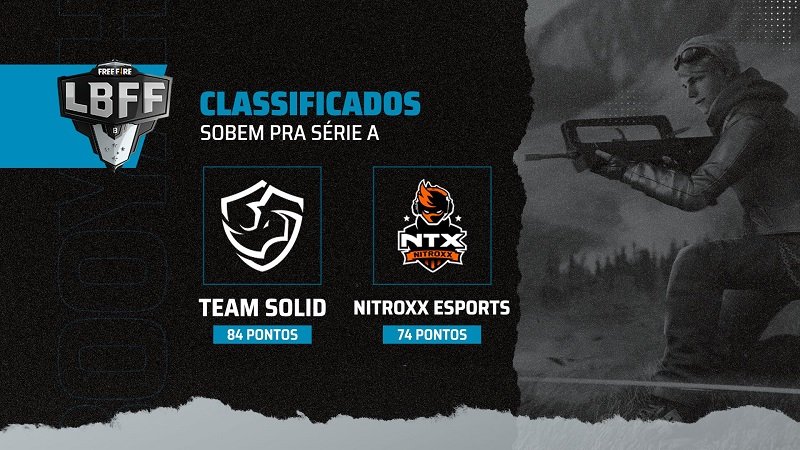 Final da LBFF 2021 Série B: Team Solid é campeão, e Nitroxx sobe para A, free fire