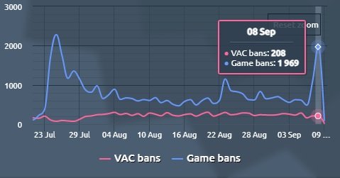 bans setembro 2022 csgo