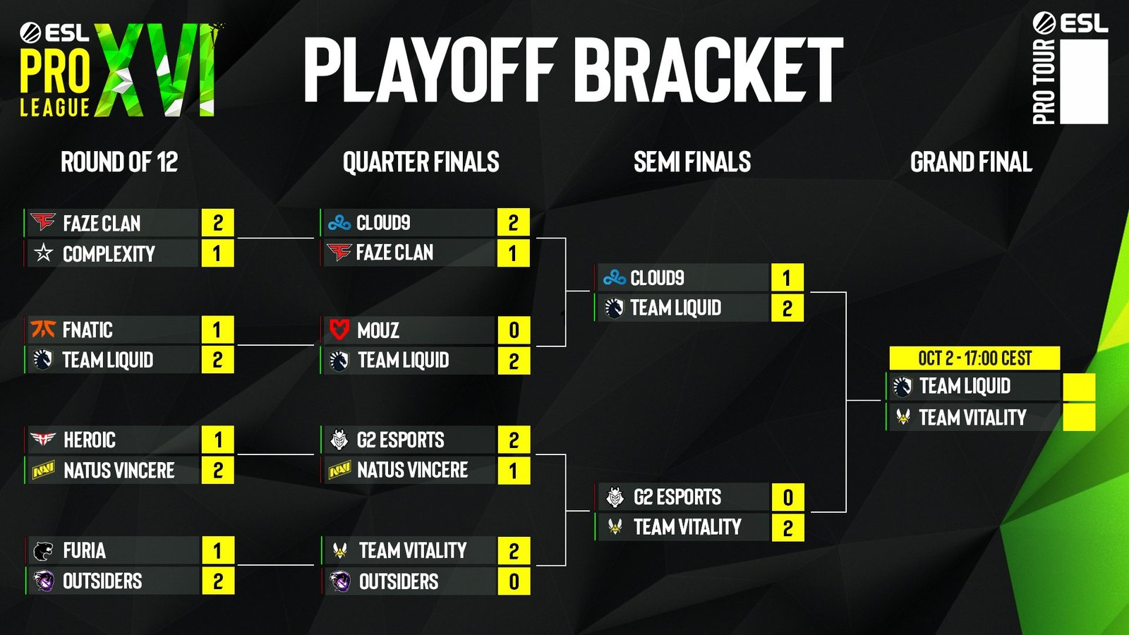 Playoffs ESL Pro League 16