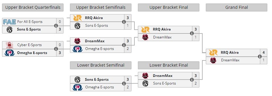 Playoffs MPL Brasil S3