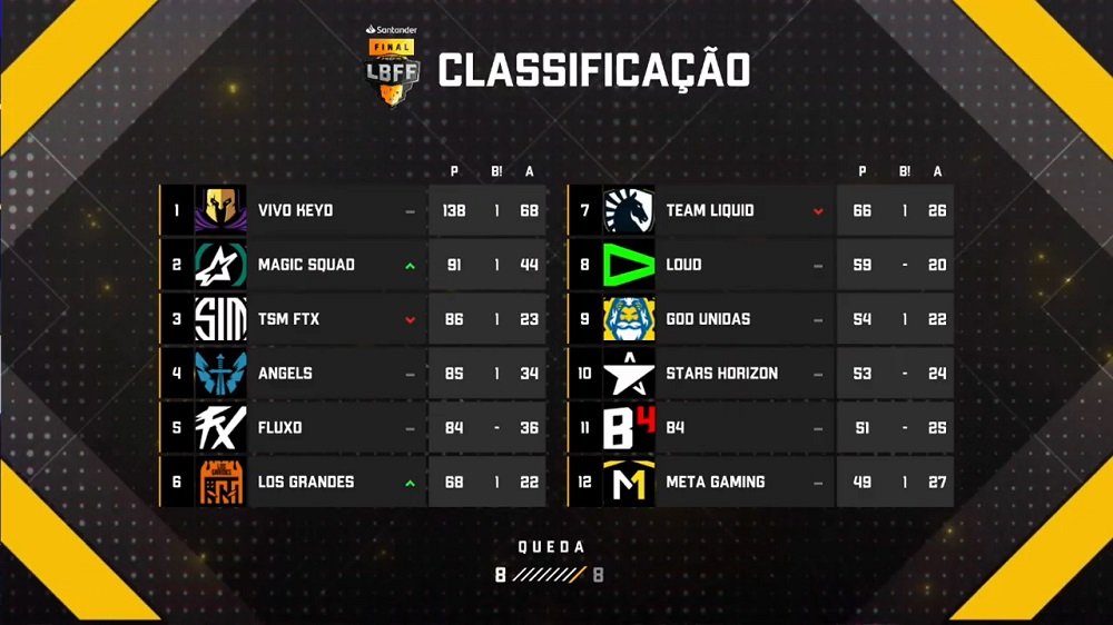 classificação LBFF