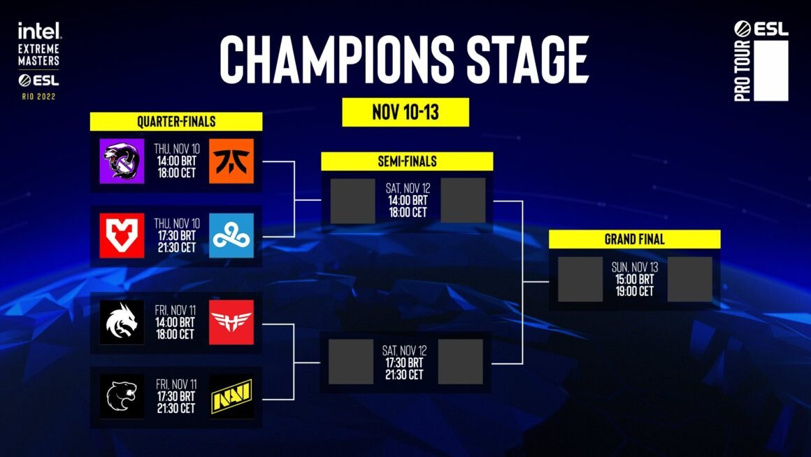 IEM Rio Major NAVI, MOUZ e Spirit avançam; veja como ficaram os playoffs