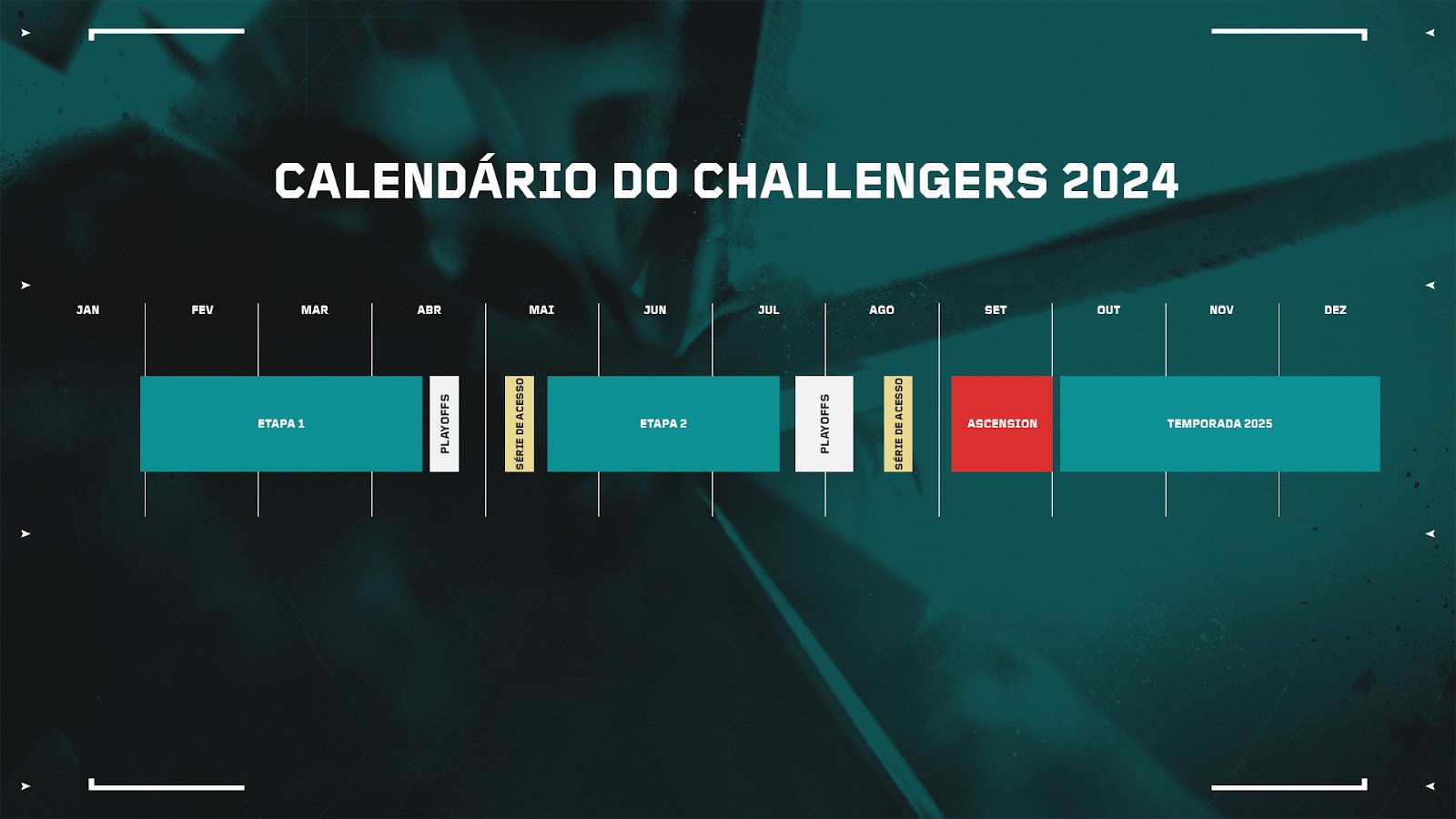 valorant challengers 2024