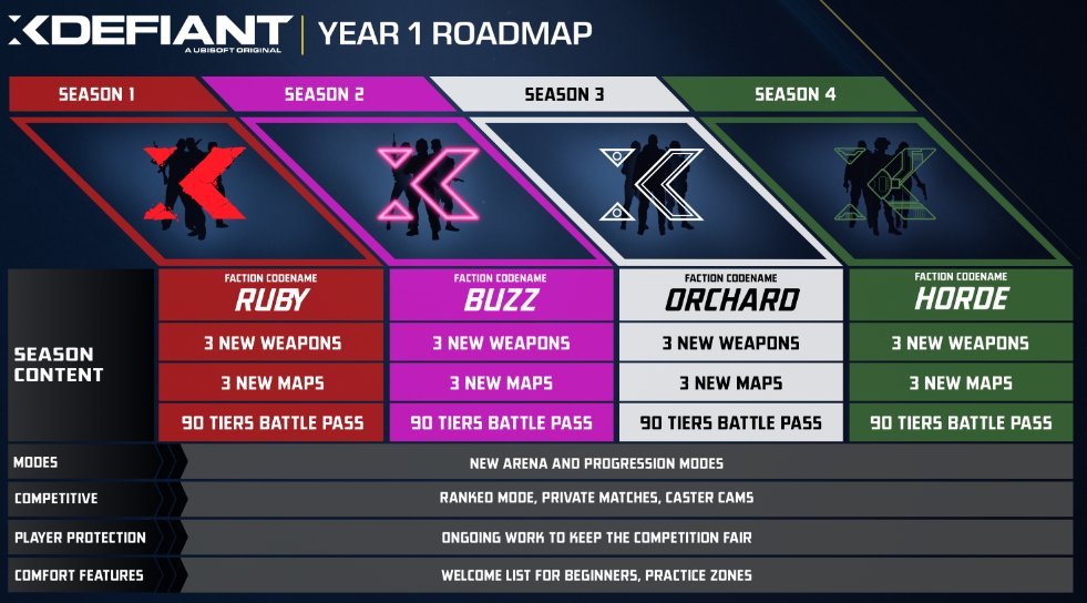 Roadmap XDefiant
