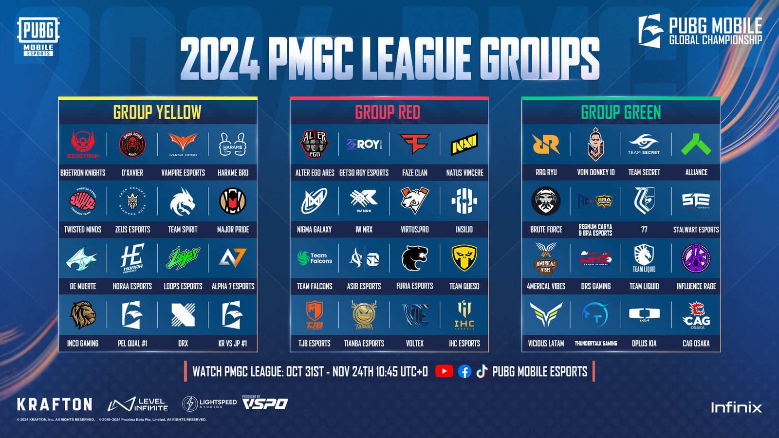 pmgc 2024 grupos