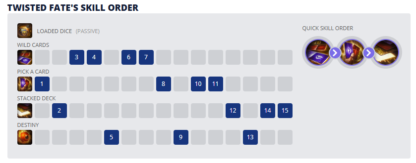 twisted fate wild rift
