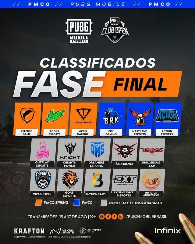 Equipes classificadas pada a fase final