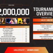 Arte oficial do VALORANT para a Esports World Cup 2026 enviada no release