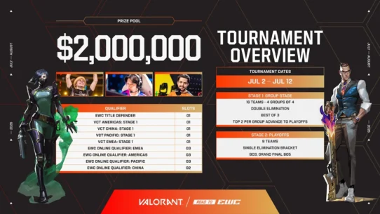 Arte oficial do VALORANT para a Esports World Cup 2026 enviada no release